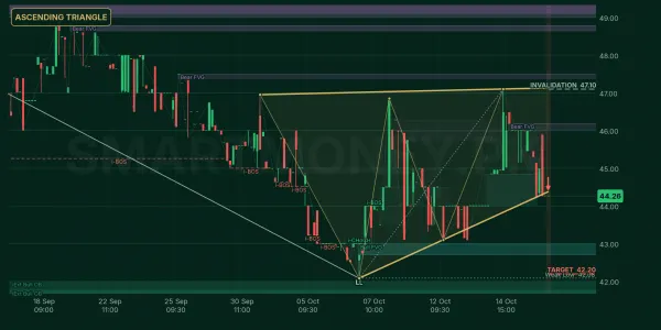 FML chart