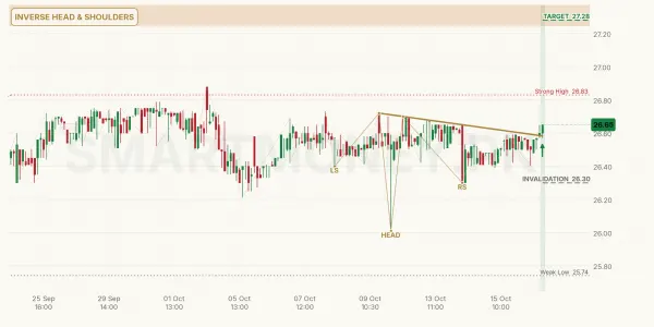 KAPCO chart