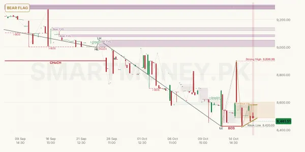 RMPL chart