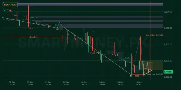 RMPL chart