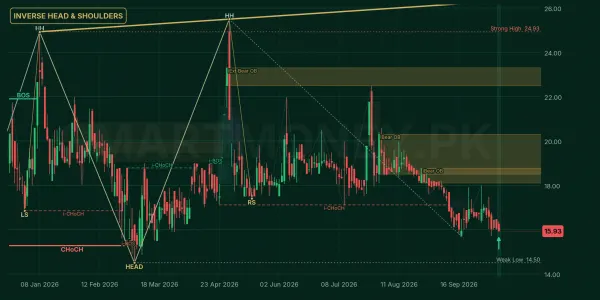 UDLI chart