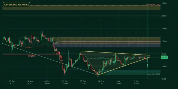 TPL chart