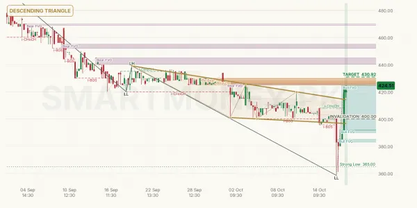 EXIDE chart