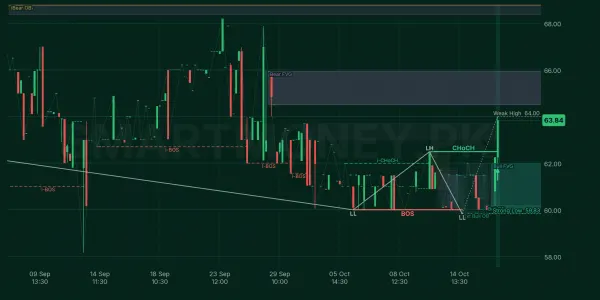 BNWM chart