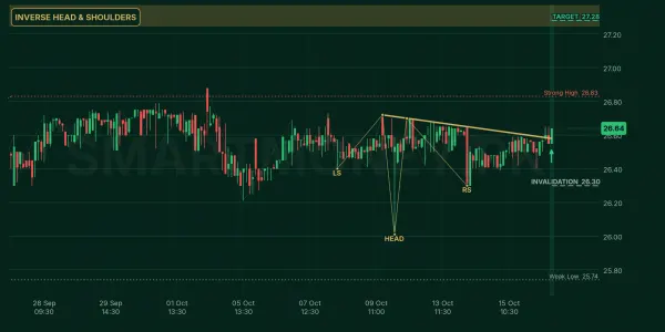 KAPCO chart