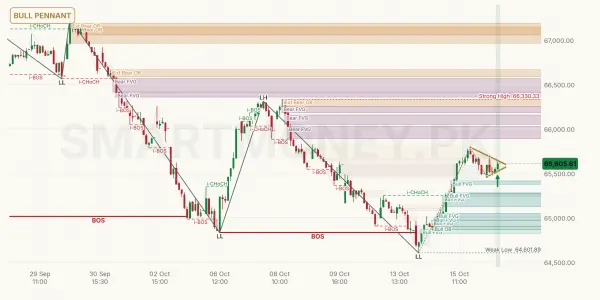 KMIALLSHR chart