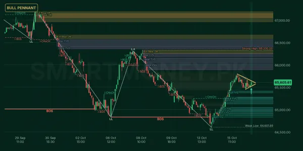 KMIALLSHR chart
