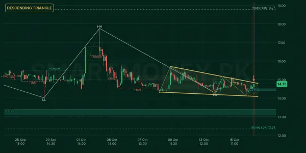 KOHE chart