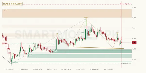 WASL chart