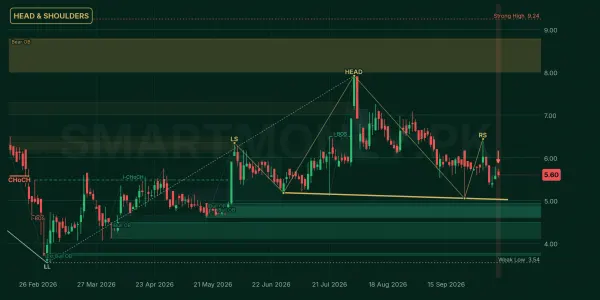 WASL chart