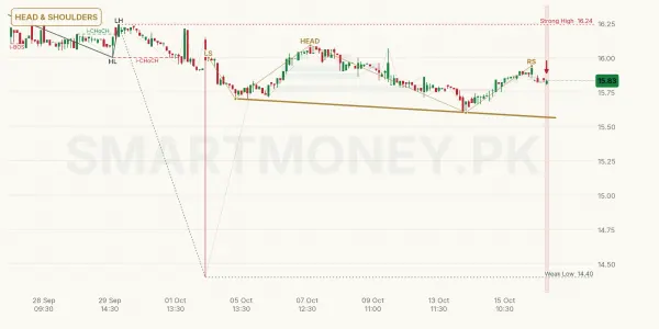 MIIETF chart