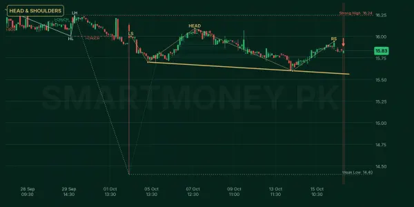 MIIETF chart
