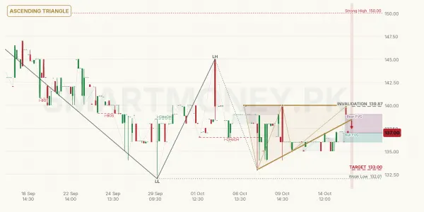 PCAL chart