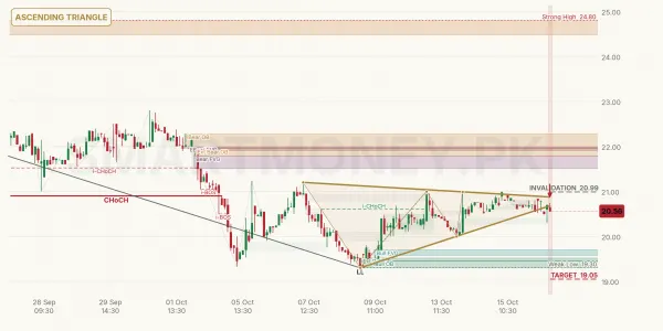 TPL chart