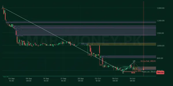 TICL chart