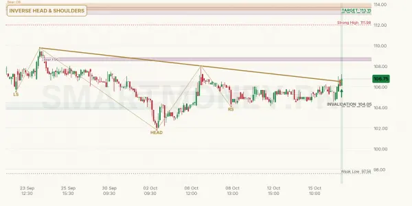 AKBL chart