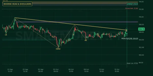 AKBL chart