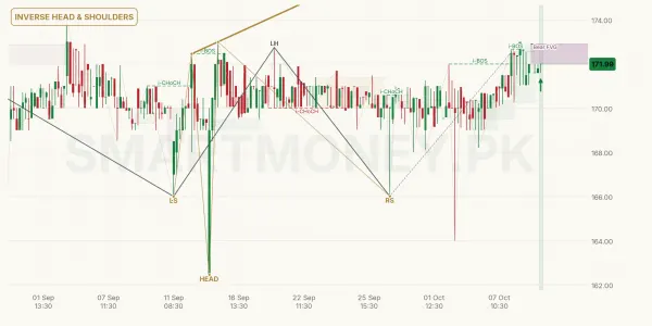 ABL chart