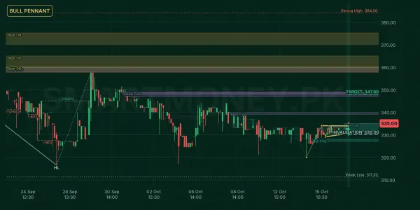 FEROZ chart