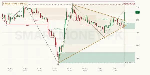 KEL chart
