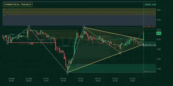 KEL chart