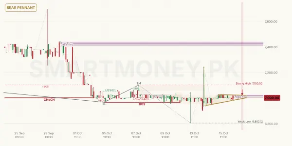 NESTLE chart