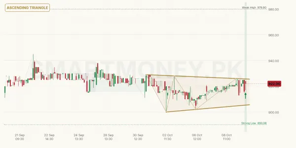 ABOT chart