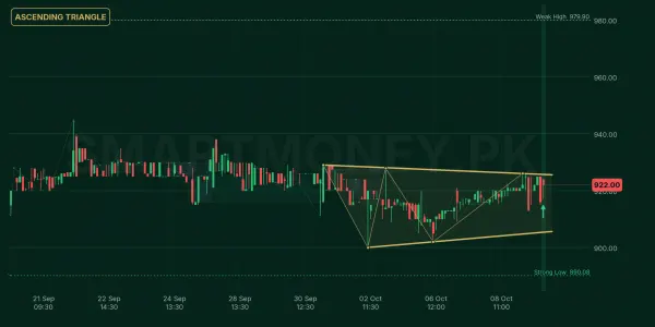 ABOT chart