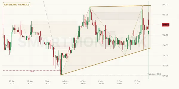 TGL chart