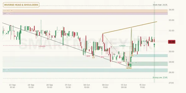 TPLT chart