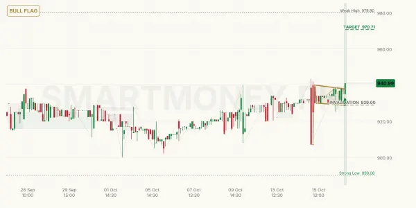 ABOT chart