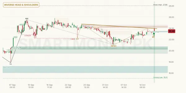 ALAC chart