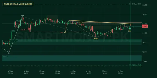 ALAC chart