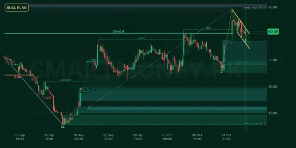 BML chart