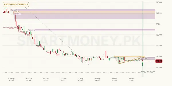 PCAL chart