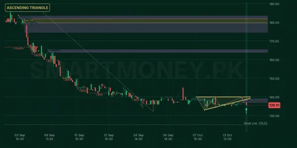 PCAL chart