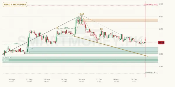 AHCL chart