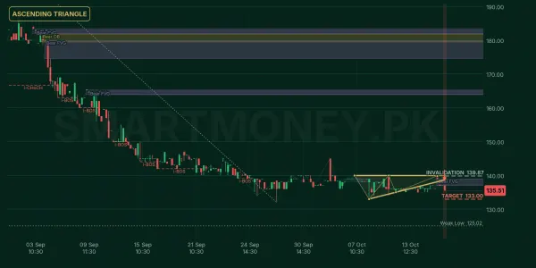 PCAL chart