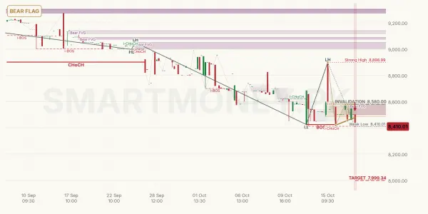RMPL chart
