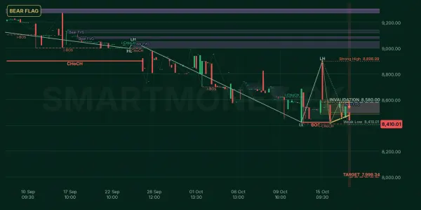 RMPL chart