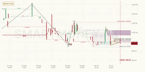 SFL chart