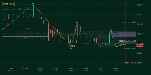 SFL chart