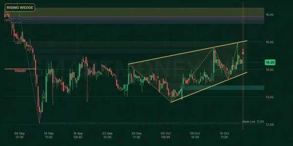 TRSM chart