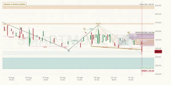 FASM chart