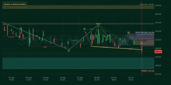 FASM chart