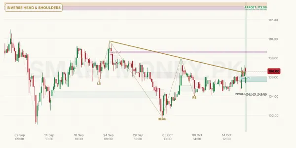 AKBL chart