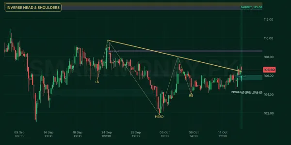 AKBL chart