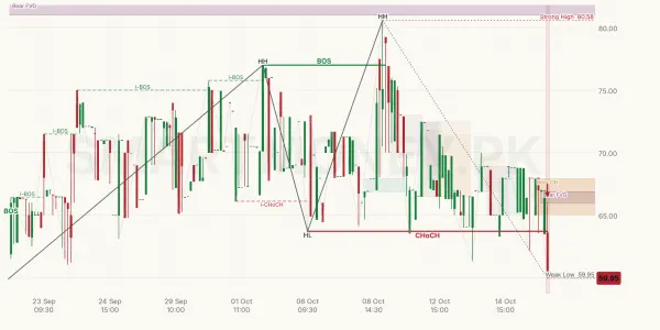 BELA chart