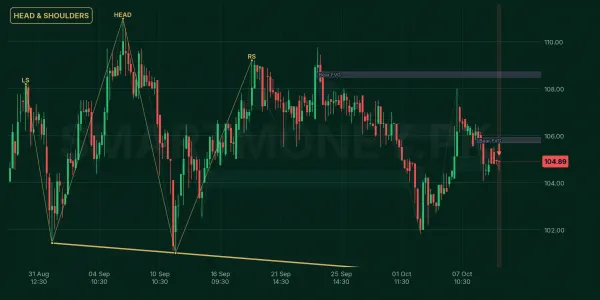 AKBL chart