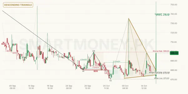 HALEON chart